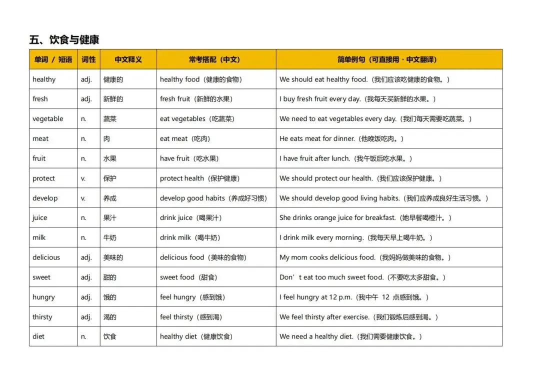 深圳中考英语听说高频词-第10张图片-四季读书网
