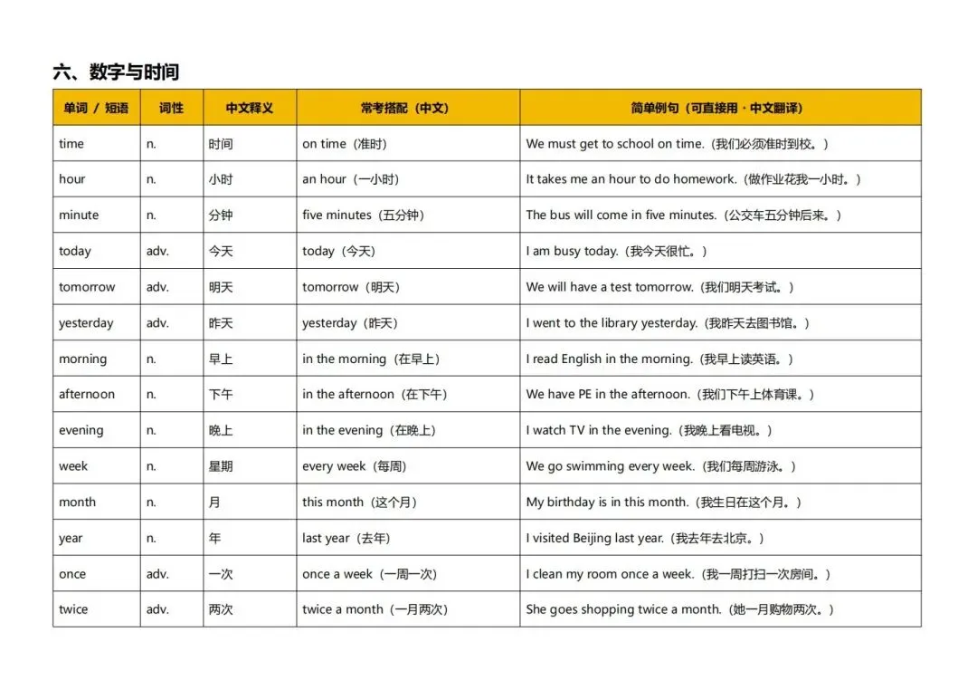 深圳中考英语听说高频词-第12张图片-四季读书网
