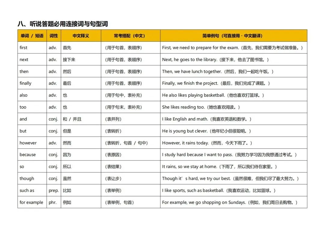深圳中考英语听说高频词-第16张图片-四季读书网
