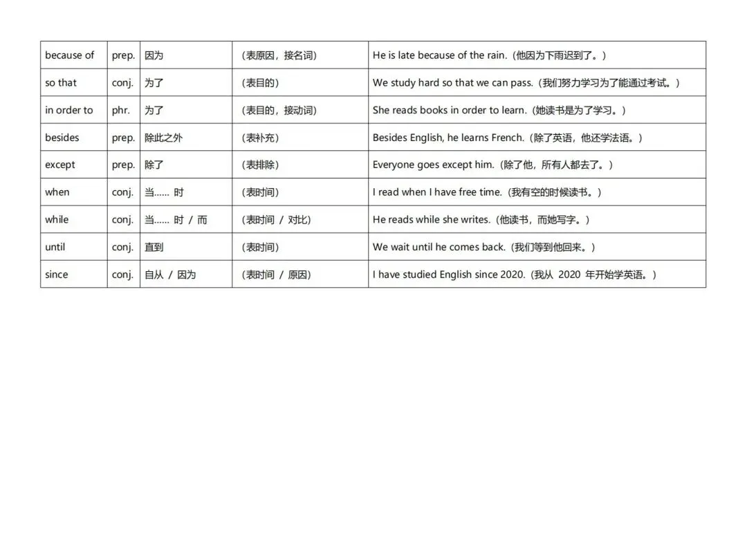深圳中考英语听说高频词-第17张图片-四季读书网