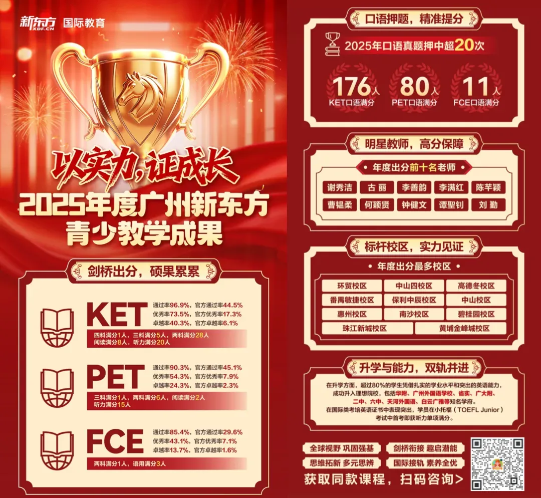 广州家长必看:2027中考英语改革,小学家庭如何为孩子抢占初中先机?-第11张图片-四季读书网 广州家长必看:2027中考英语改革,小学家庭如何为孩子抢占初中先机?-第11张图片-四季读书网