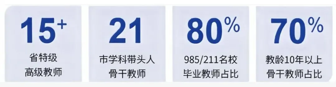 5月24日初三家长中考志愿面对面咨询报名开启-第22张图片-四季读书网 5月24日初三家长中考志愿面对面咨询报名开启-第22张图片-四季读书网