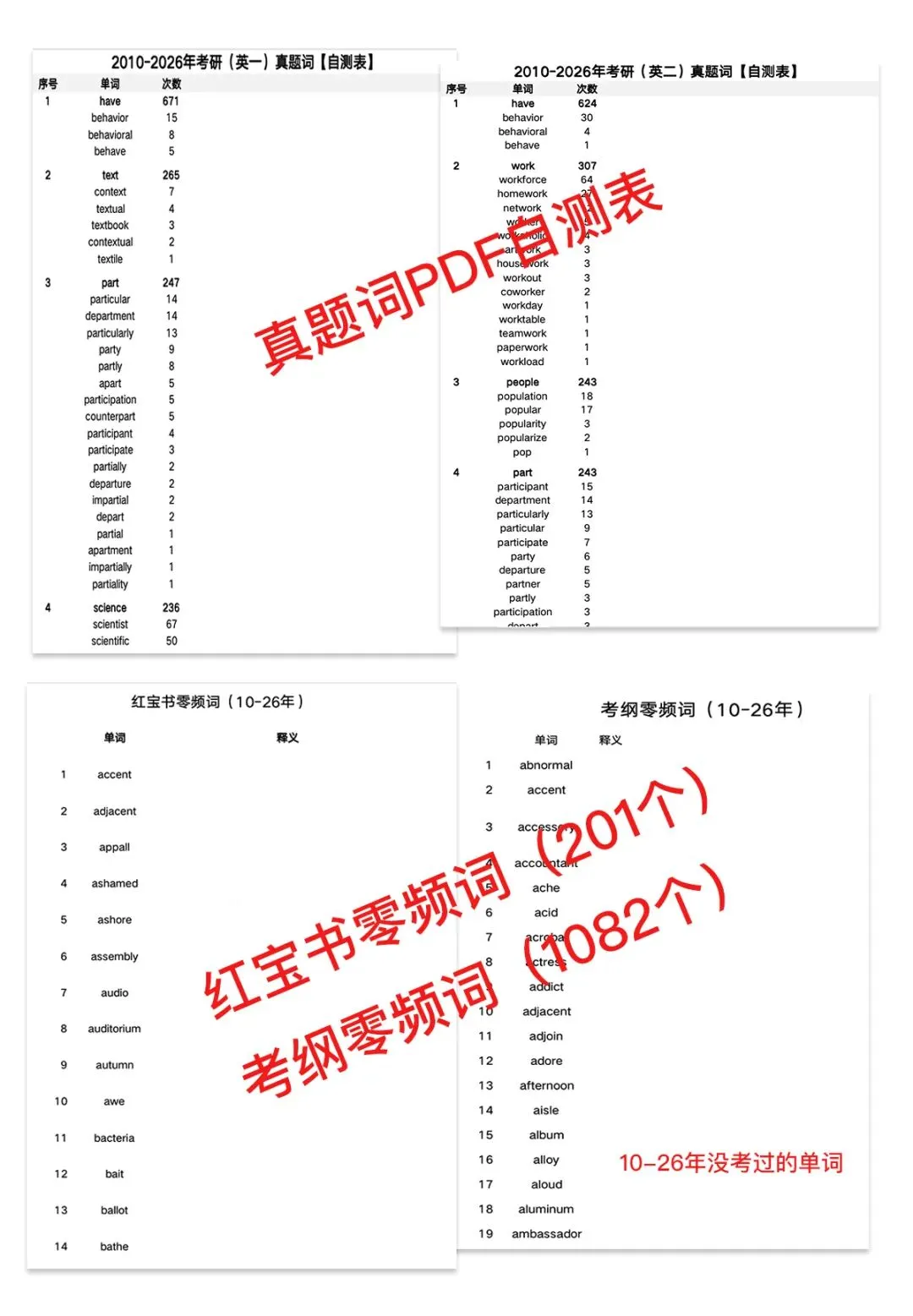 27考研真题单词-第5张图片-四季读书网