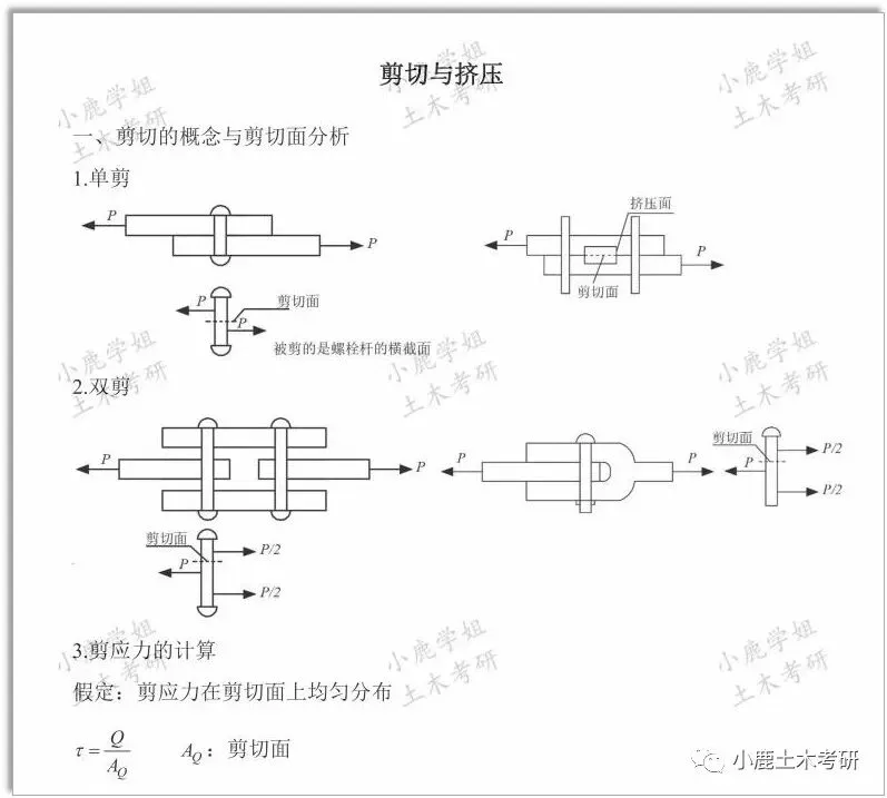 27小鹿学姐考研材料力学真题班来啦~-第3张图片-四季读书网