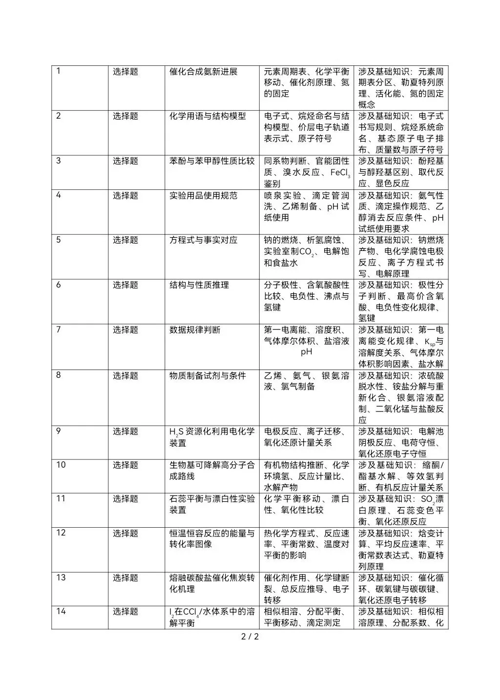 2026高考真题完全解读║2026高考北京卷化学真题解读-第2张图片-四季读书网