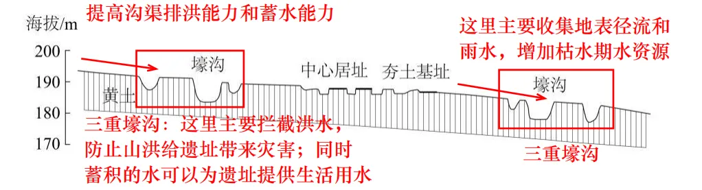 【真题拆解】2026年西北卷那道“地层结构与地下径流的关系”的题-第4张图片-四季读书网