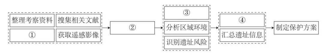 【真题拆解】2026年西北卷那道“地层结构与地下径流的关系”的题-第6张图片-四季读书网
