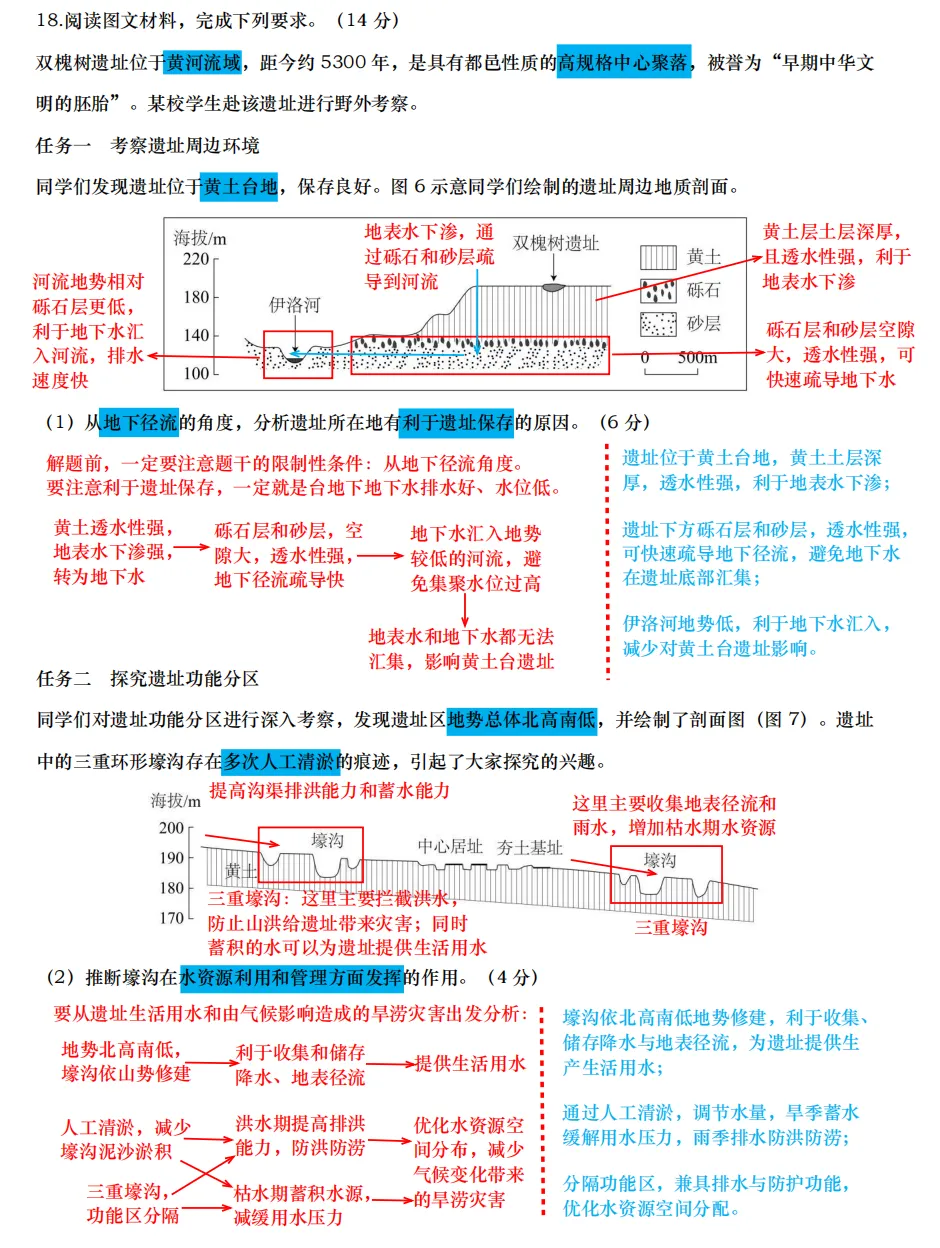 【真题拆解】2026年西北卷那道“地层结构与地下径流的关系”的题-第7张图片-四季读书网