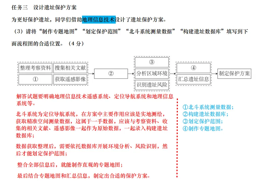 【真题拆解】2026年西北卷那道“地层结构与地下径流的关系”的题-第8张图片-四季读书网