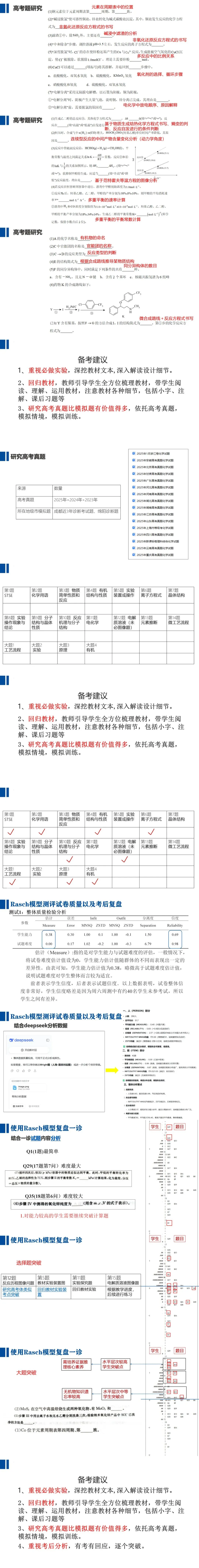 高考化学真题分析:命题规律与备考建议-第2张图片-四季读书网