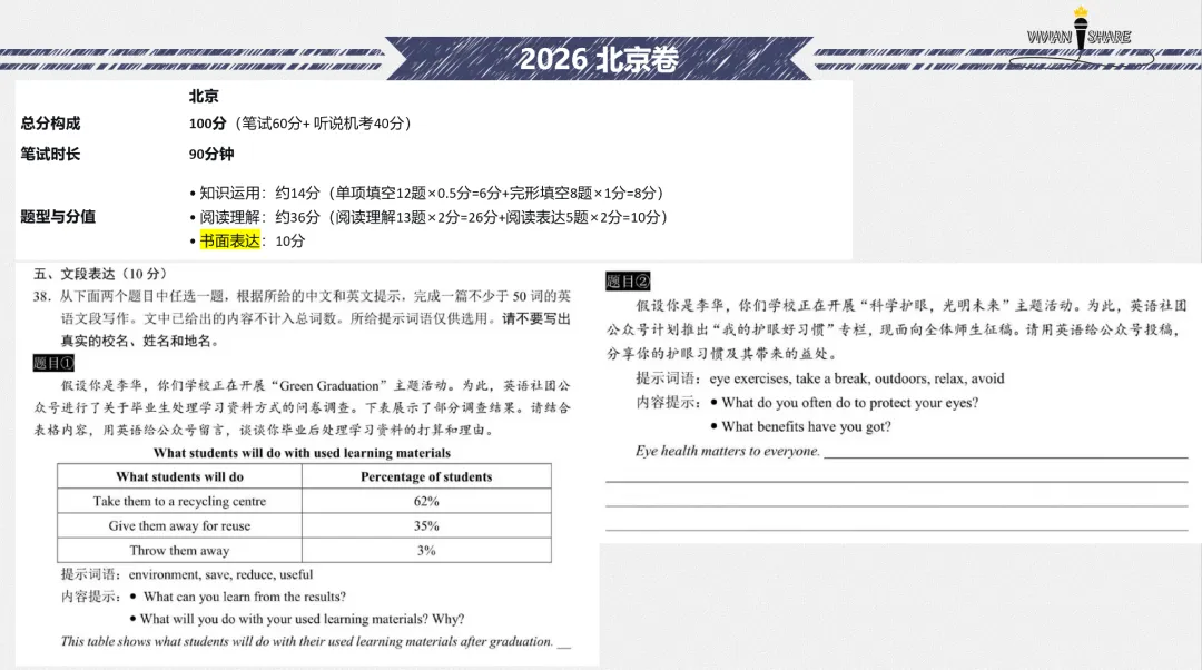 中考英文卷如何拿下高分?一篇文章讲清楚-第7张图片-四季读书网 中考英文卷如何拿下高分?一篇文章讲清楚-第7张图片-四季读书网