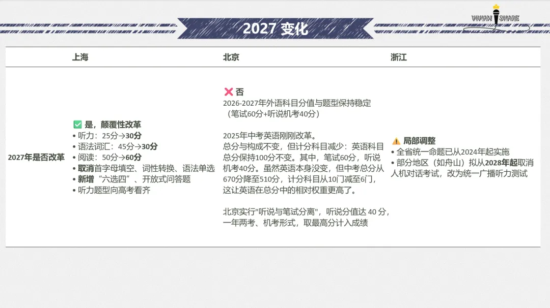 中考英文卷如何拿下高分?一篇文章讲清楚-第8张图片-四季读书网 中考英文卷如何拿下高分?一篇文章讲清楚-第8张图片-四季读书网