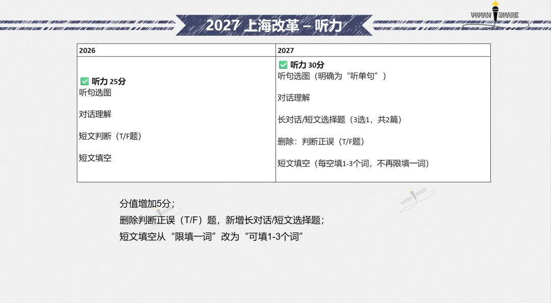 中考英文卷如何拿下高分?一篇文章讲清楚-第9张图片-四季读书网 中考英文卷如何拿下高分?一篇文章讲清楚-第9张图片-四季读书网