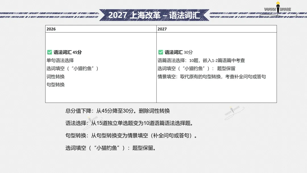 中考英文卷如何拿下高分?一篇文章讲清楚-第11张图片-四季读书网 中考英文卷如何拿下高分?一篇文章讲清楚-第11张图片-四季读书网