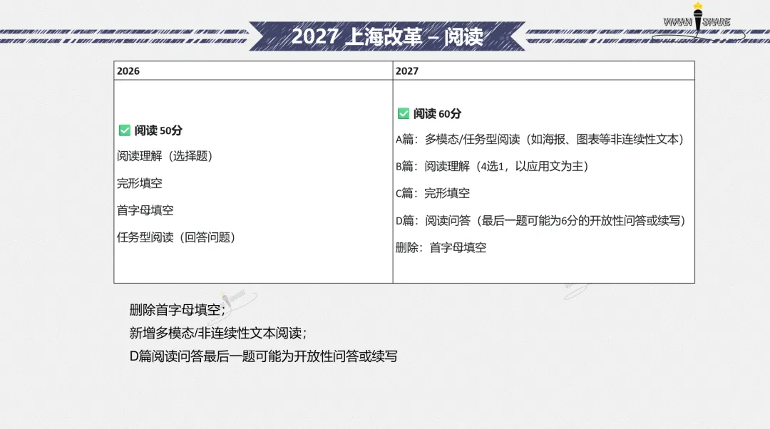中考英文卷如何拿下高分?一篇文章讲清楚-第13张图片-四季读书网 中考英文卷如何拿下高分?一篇文章讲清楚-第13张图片-四季读书网