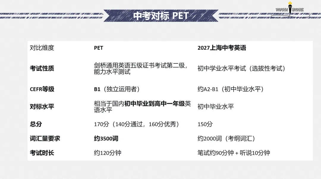 中考英文卷如何拿下高分?一篇文章讲清楚-第18张图片-四季读书网 中考英文卷如何拿下高分?一篇文章讲清楚-第18张图片-四季读书网