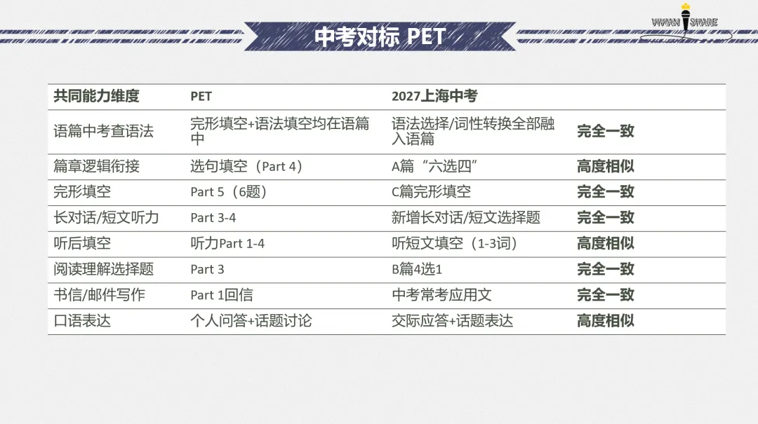 中考英文卷如何拿下高分?一篇文章讲清楚-第19张图片-四季读书网 中考英文卷如何拿下高分?一篇文章讲清楚-第19张图片-四季读书网