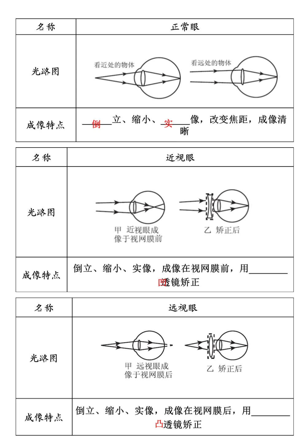中考物理专题汇总,搞定这些题型就够了!强烈建议收藏!-第4张图片-四季读书网