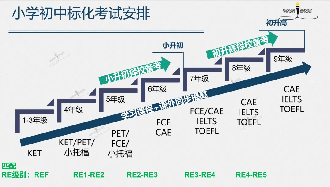 中考英文卷如何拿下高分?一篇文章讲清楚-第29张图片-四季读书网 中考英文卷如何拿下高分?一篇文章讲清楚-第29张图片-四季读书网