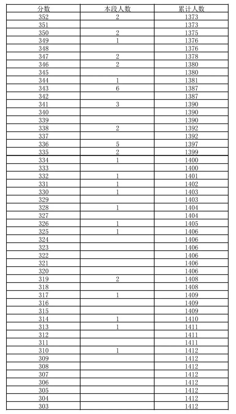 石景山区2026年中考一分一段-第5张图片-四季读书网 石景山区2026年中考一分一段-第5张图片-四季读书网