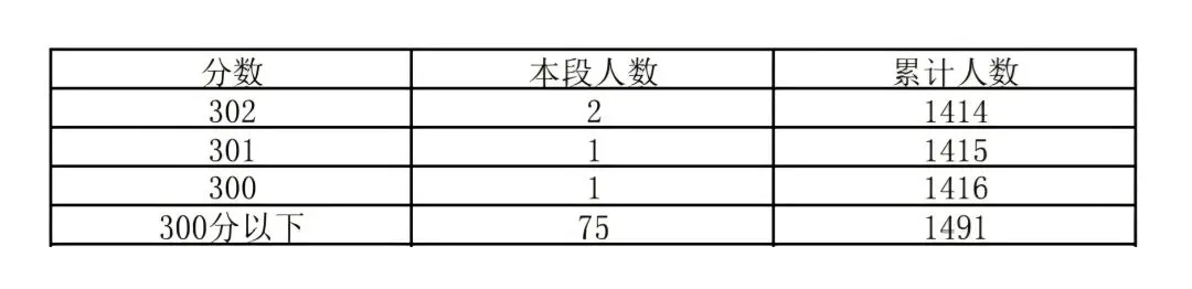 石景山区2026年中考一分一段-第6张图片-四季读书网 石景山区2026年中考一分一段-第6张图片-四季读书网
