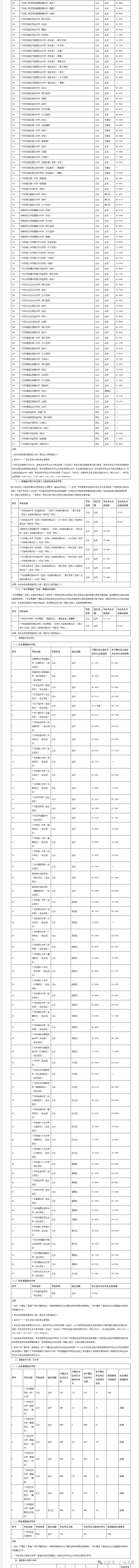 最低412分上普高!2026广州中考各批次录取分数线全汇总!27参考!-第2张图片-四季读书网 最低412分上普高!2026广州中考各批次录取分数线全汇总!27参考!-第2张图片-四季读书网