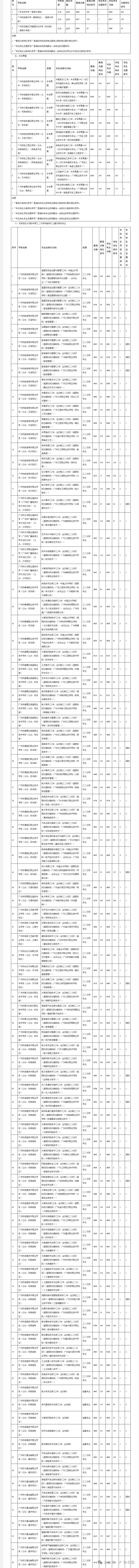 最低412分上普高!2026广州中考各批次录取分数线全汇总!27参考!-第4张图片-四季读书网 最低412分上普高!2026广州中考各批次录取分数线全汇总!27参考!-第4张图片-四季读书网