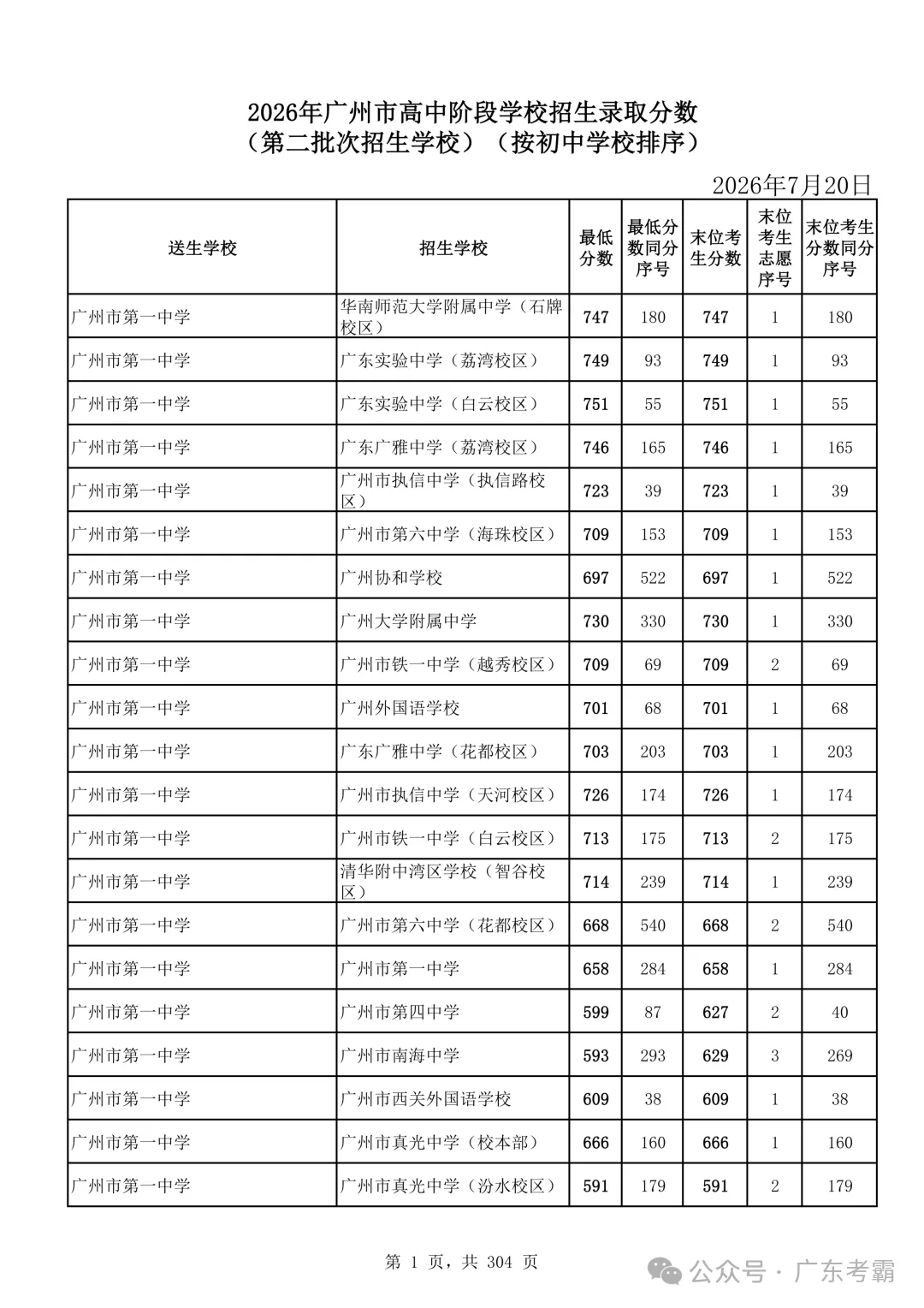 最低412分上普高!2026广州中考各批次录取分数线全汇总!27参考!-第5张图片-四季读书网 最低412分上普高!2026广州中考各批次录取分数线全汇总!27参考!-第5张图片-四季读书网