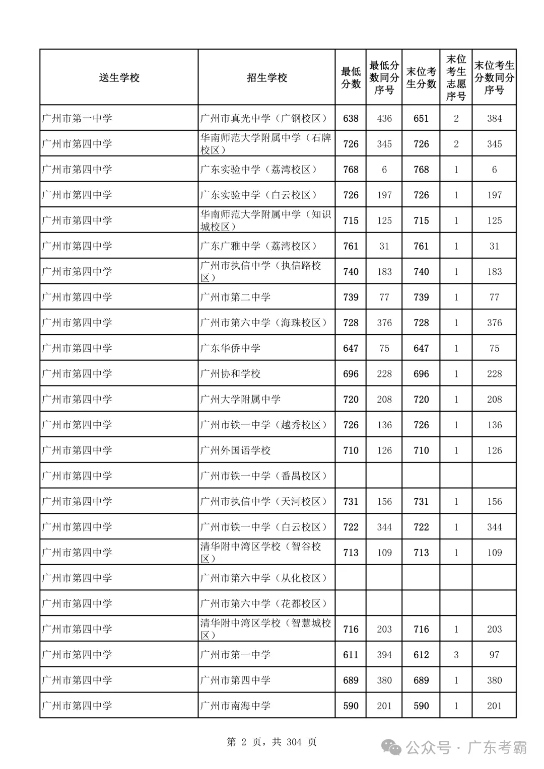 最低412分上普高!2026广州中考各批次录取分数线全汇总!27参考!-第6张图片-四季读书网 最低412分上普高!2026广州中考各批次录取分数线全汇总!27参考!-第6张图片-四季读书网