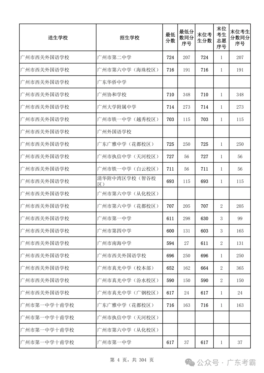 最低412分上普高!2026广州中考各批次录取分数线全汇总!27参考!-第8张图片-四季读书网 最低412分上普高!2026广州中考各批次录取分数线全汇总!27参考!-第8张图片-四季读书网