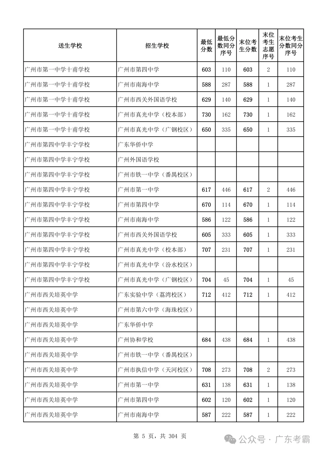 最低412分上普高!2026广州中考各批次录取分数线全汇总!27参考!-第9张图片-四季读书网 最低412分上普高!2026广州中考各批次录取分数线全汇总!27参考!-第9张图片-四季读书网