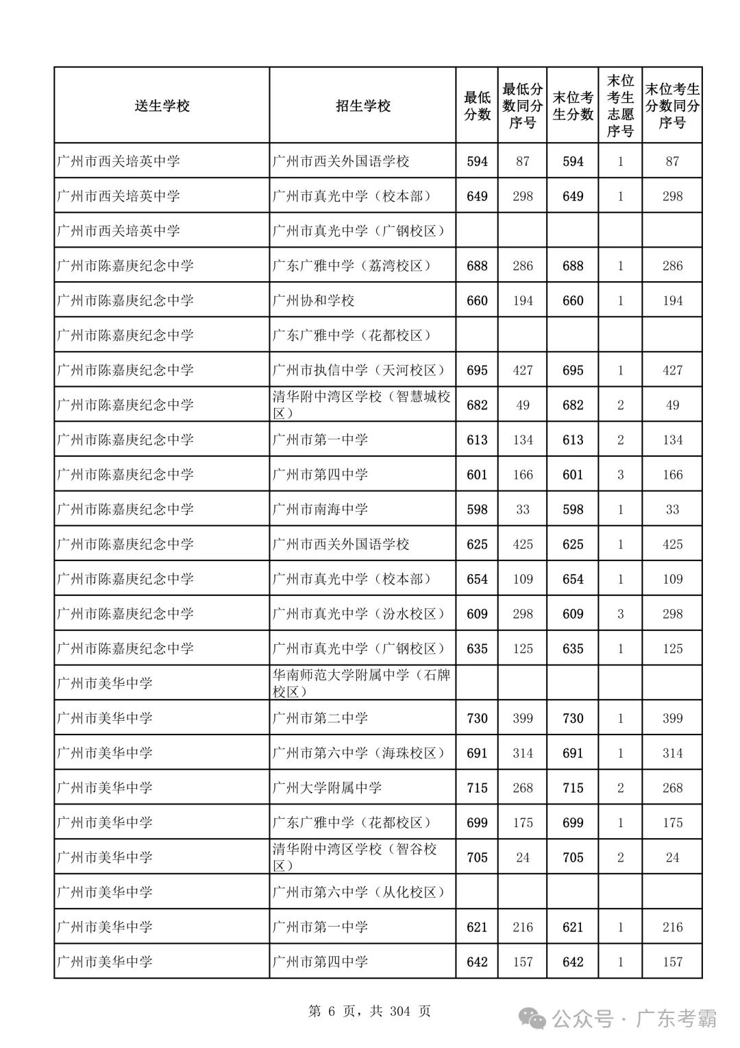 最低412分上普高!2026广州中考各批次录取分数线全汇总!27参考!-第10张图片-四季读书网 最低412分上普高!2026广州中考各批次录取分数线全汇总!27参考!-第10张图片-四季读书网