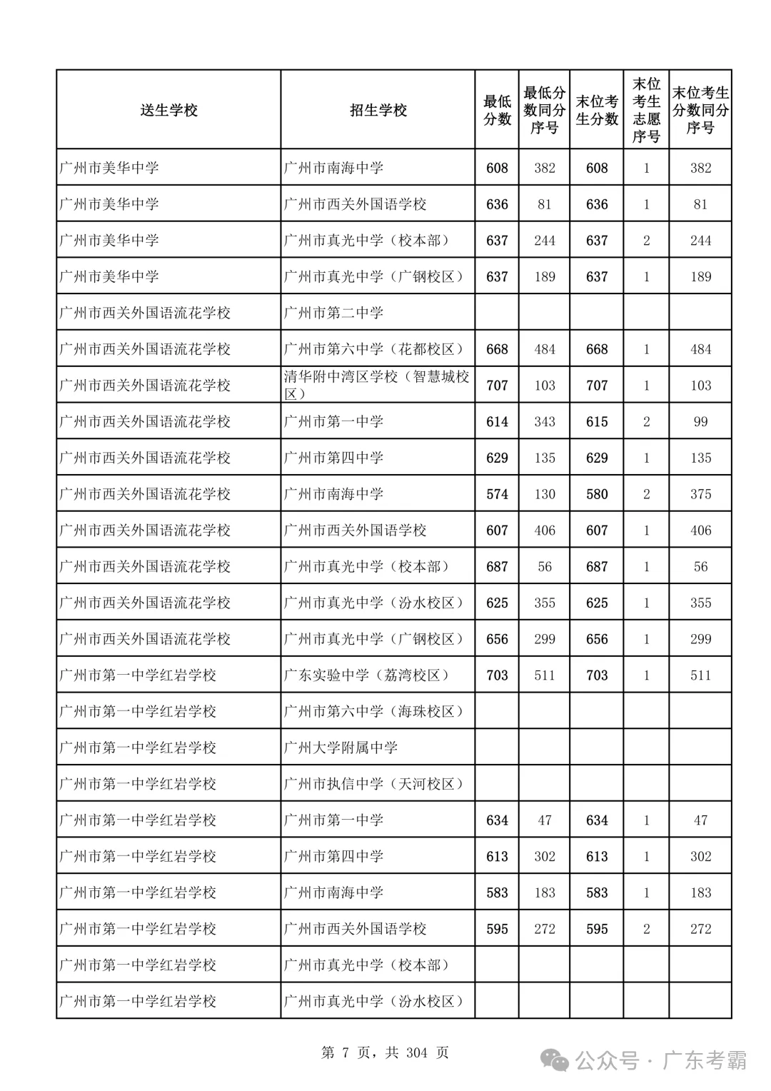 最低412分上普高!2026广州中考各批次录取分数线全汇总!27参考!-第11张图片-四季读书网 最低412分上普高!2026广州中考各批次录取分数线全汇总!27参考!-第11张图片-四季读书网