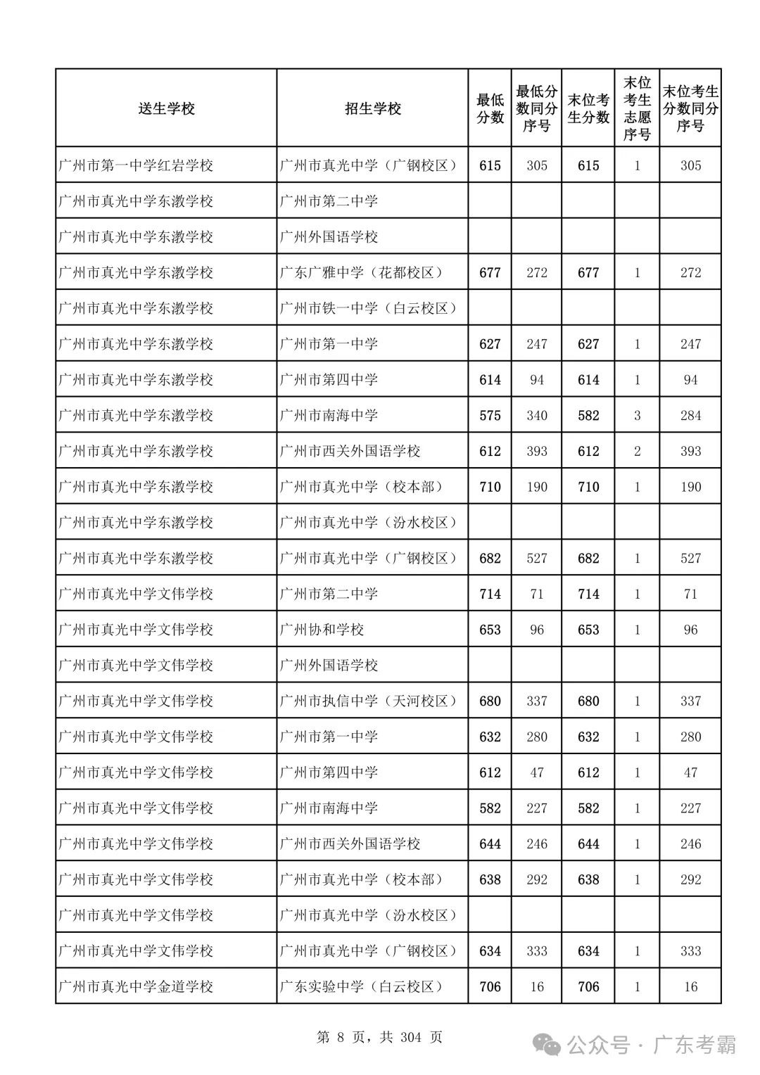 最低412分上普高!2026广州中考各批次录取分数线全汇总!27参考!-第12张图片-四季读书网 最低412分上普高!2026广州中考各批次录取分数线全汇总!27参考!-第12张图片-四季读书网