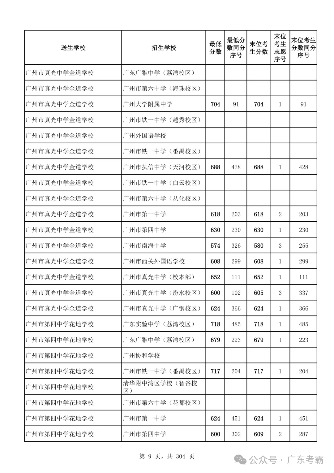 最低412分上普高!2026广州中考各批次录取分数线全汇总!27参考!-第13张图片-四季读书网 最低412分上普高!2026广州中考各批次录取分数线全汇总!27参考!-第13张图片-四季读书网