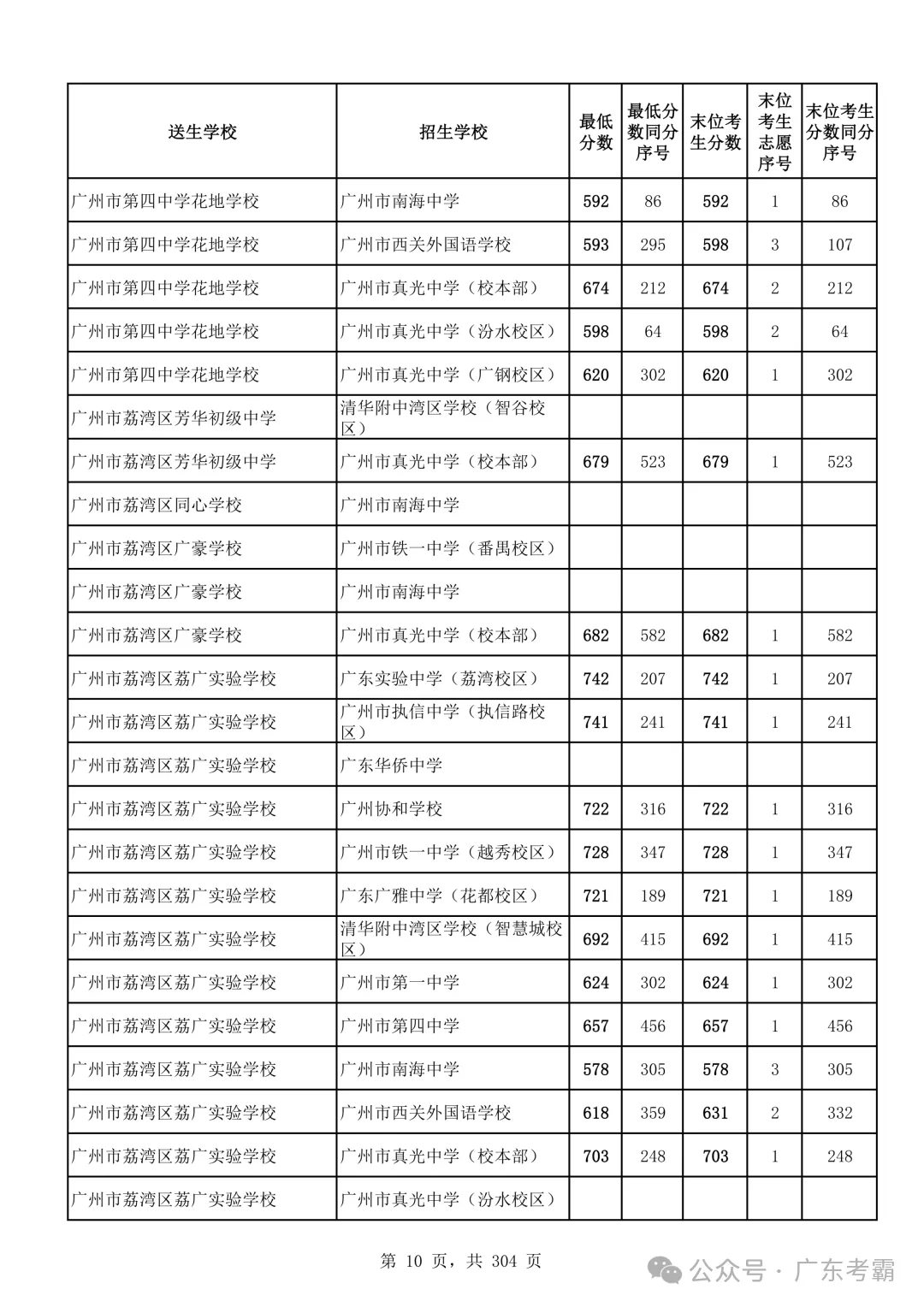 最低412分上普高!2026广州中考各批次录取分数线全汇总!27参考!-第14张图片-四季读书网 最低412分上普高!2026广州中考各批次录取分数线全汇总!27参考!-第14张图片-四季读书网
