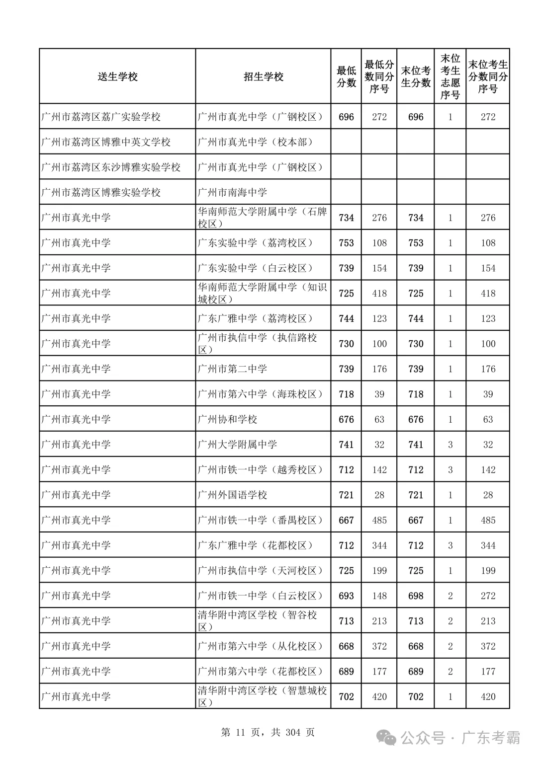 最低412分上普高!2026广州中考各批次录取分数线全汇总!27参考!-第15张图片-四季读书网 最低412分上普高!2026广州中考各批次录取分数线全汇总!27参考!-第15张图片-四季读书网