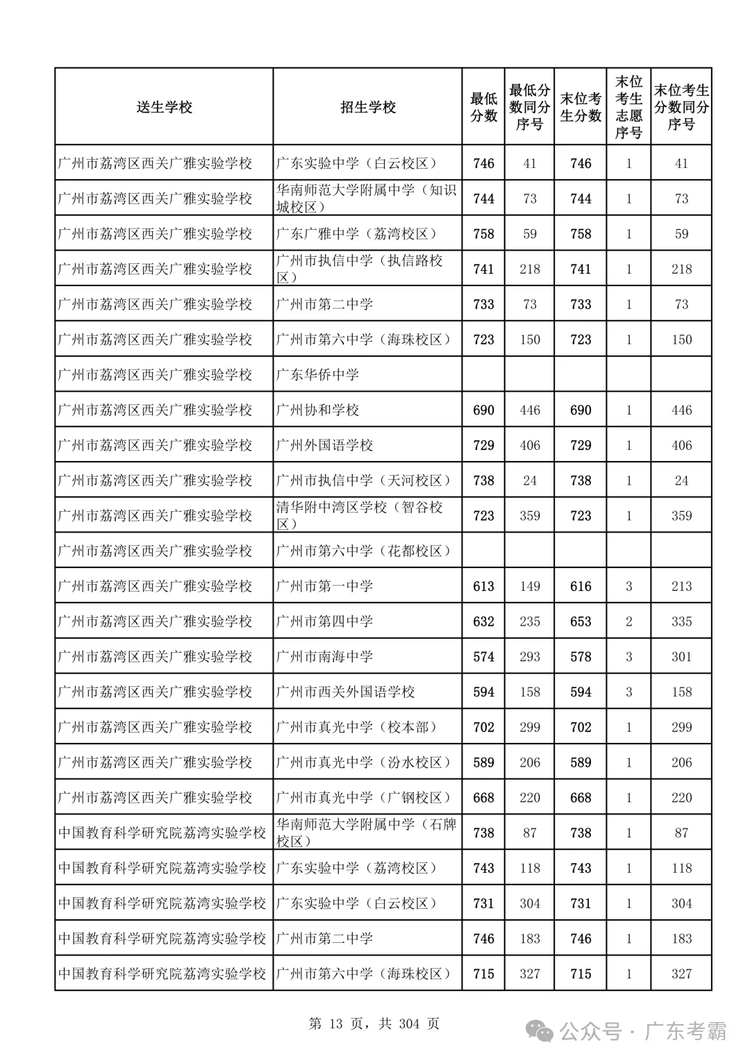 最低412分上普高!2026广州中考各批次录取分数线全汇总!27参考!-第17张图片-四季读书网 最低412分上普高!2026广州中考各批次录取分数线全汇总!27参考!-第17张图片-四季读书网