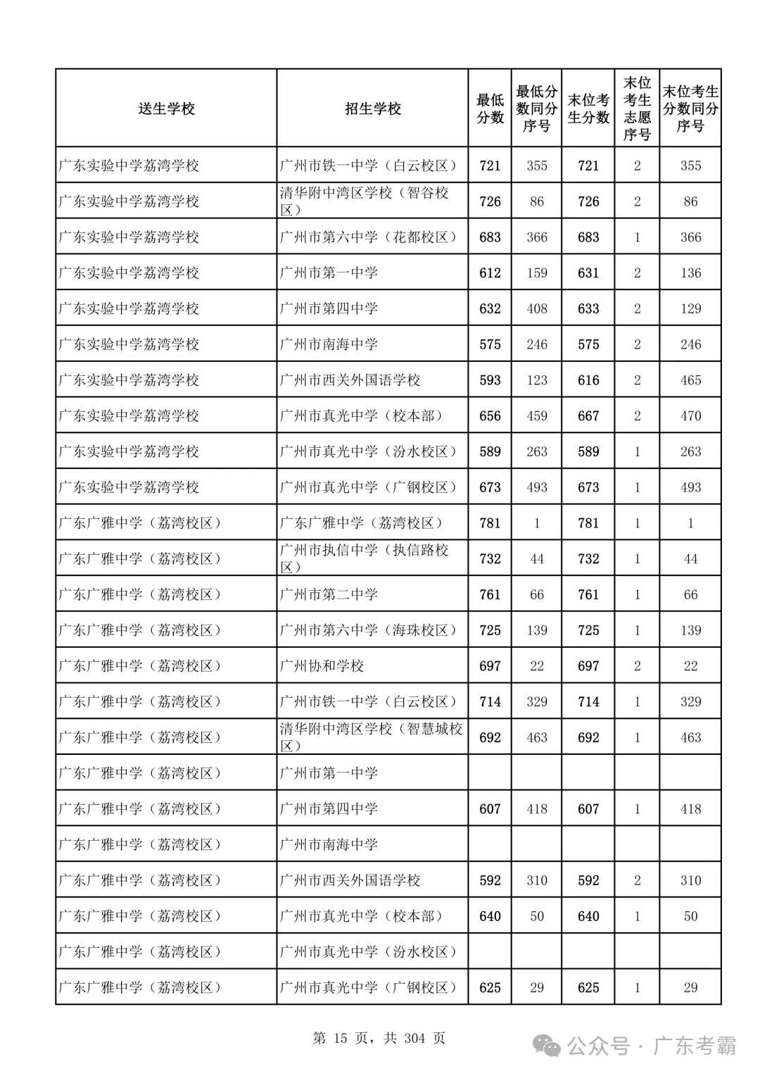 最低412分上普高!2026广州中考各批次录取分数线全汇总!27参考!-第19张图片-四季读书网 最低412分上普高!2026广州中考各批次录取分数线全汇总!27参考!-第19张图片-四季读书网