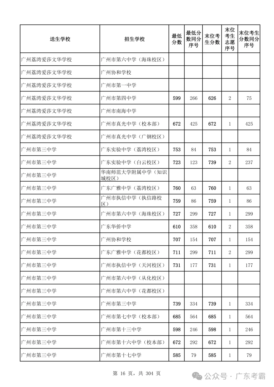 最低412分上普高!2026广州中考各批次录取分数线全汇总!27参考!-第20张图片-四季读书网 最低412分上普高!2026广州中考各批次录取分数线全汇总!27参考!-第20张图片-四季读书网
