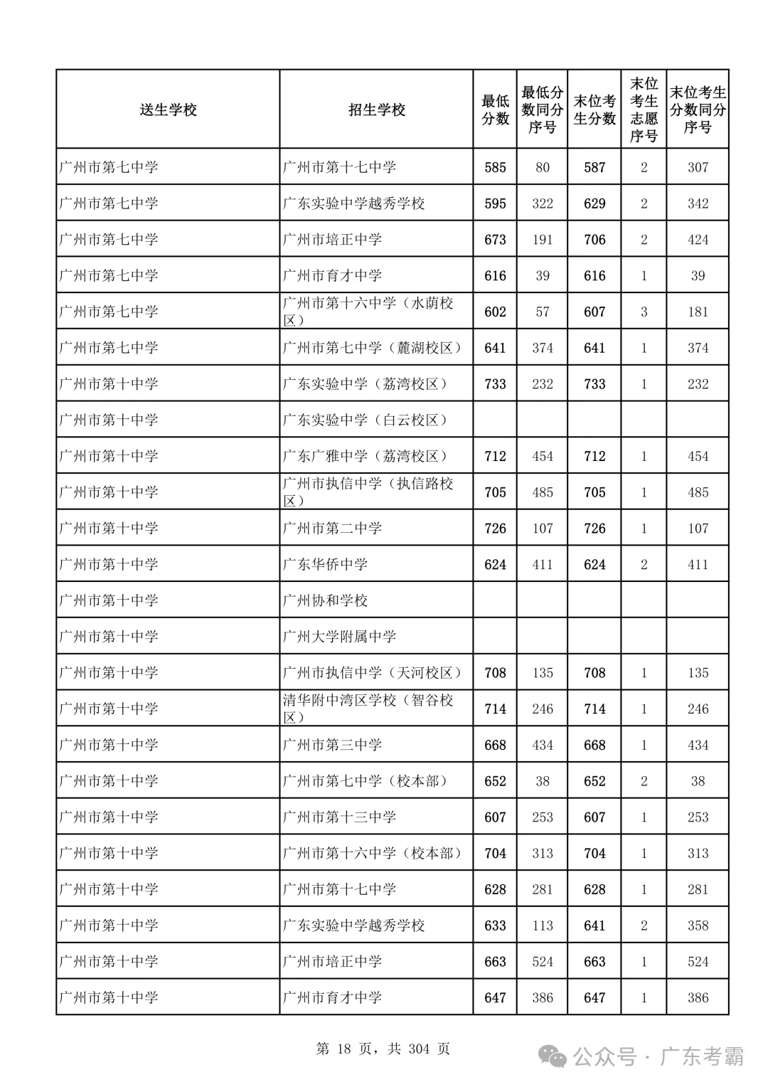 最低412分上普高!2026广州中考各批次录取分数线全汇总!27参考!-第22张图片-四季读书网 最低412分上普高!2026广州中考各批次录取分数线全汇总!27参考!-第22张图片-四季读书网