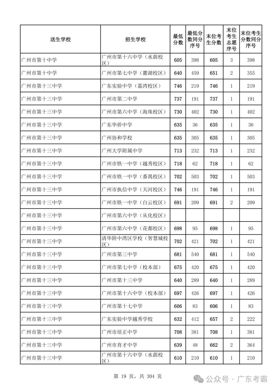 最低412分上普高!2026广州中考各批次录取分数线全汇总!27参考!-第23张图片-四季读书网 最低412分上普高!2026广州中考各批次录取分数线全汇总!27参考!-第23张图片-四季读书网