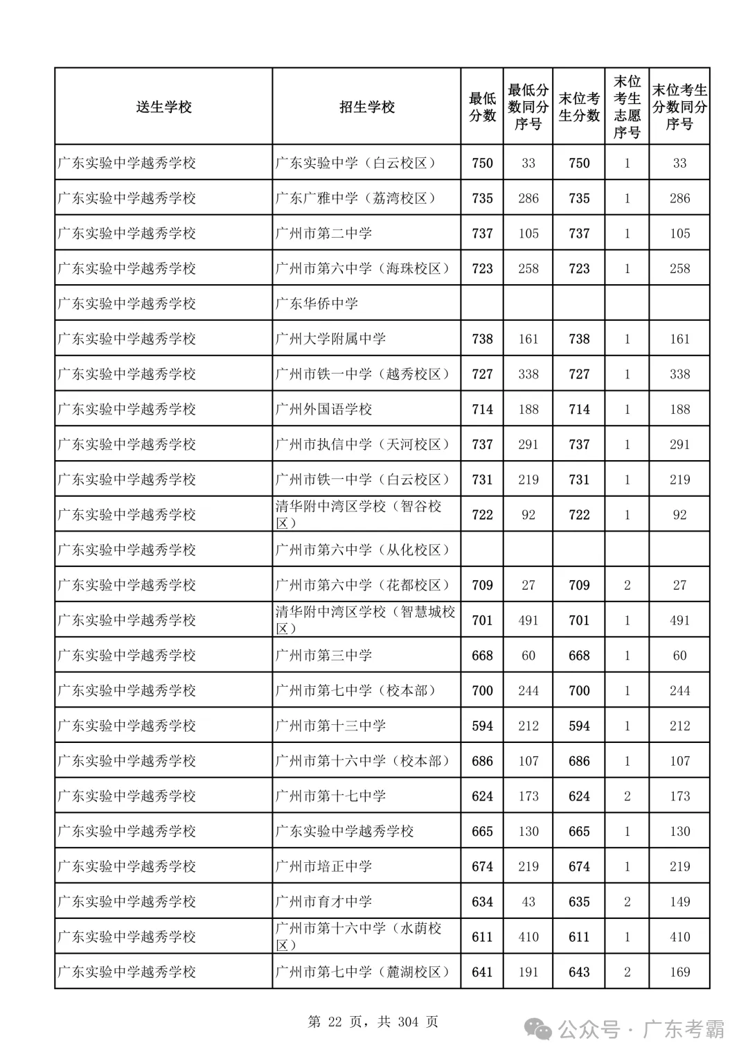 最低412分上普高!2026广州中考各批次录取分数线全汇总!27参考!-第26张图片-四季读书网 最低412分上普高!2026广州中考各批次录取分数线全汇总!27参考!-第26张图片-四季读书网