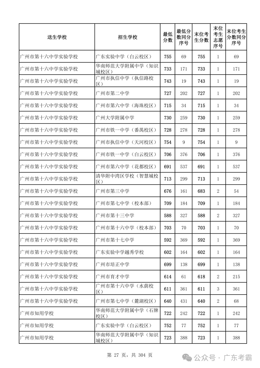 最低412分上普高!2026广州中考各批次录取分数线全汇总!27参考!-第31张图片-四季读书网 最低412分上普高!2026广州中考各批次录取分数线全汇总!27参考!-第31张图片-四季读书网