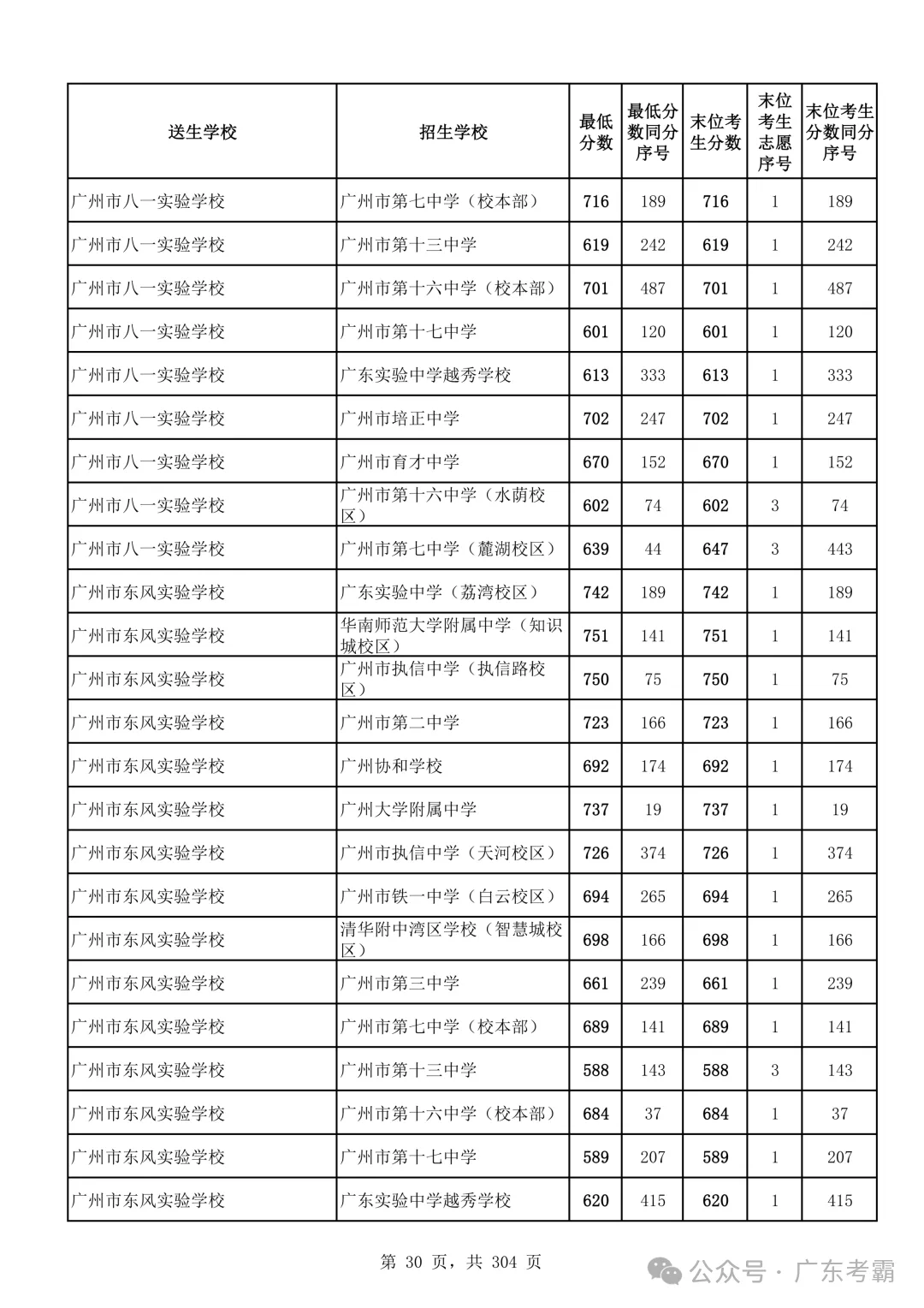最低412分上普高!2026广州中考各批次录取分数线全汇总!27参考!-第34张图片-四季读书网 最低412分上普高!2026广州中考各批次录取分数线全汇总!27参考!-第34张图片-四季读书网
