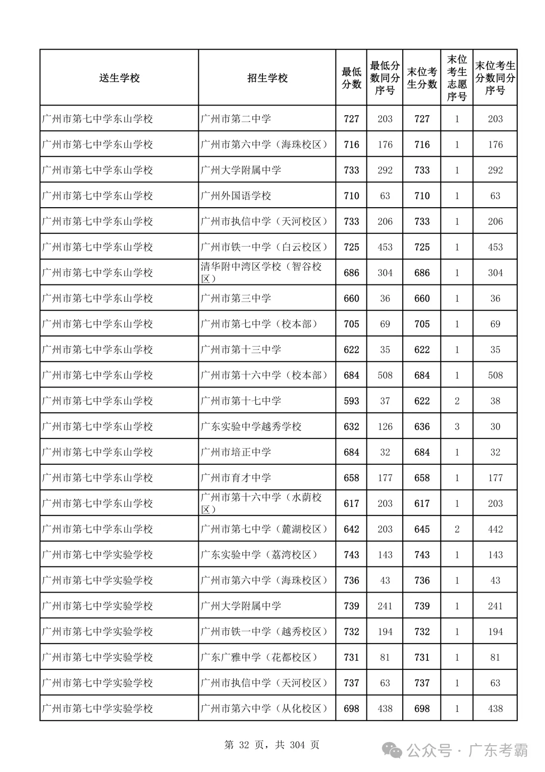 最低412分上普高!2026广州中考各批次录取分数线全汇总!27参考!-第36张图片-四季读书网 最低412分上普高!2026广州中考各批次录取分数线全汇总!27参考!-第36张图片-四季读书网