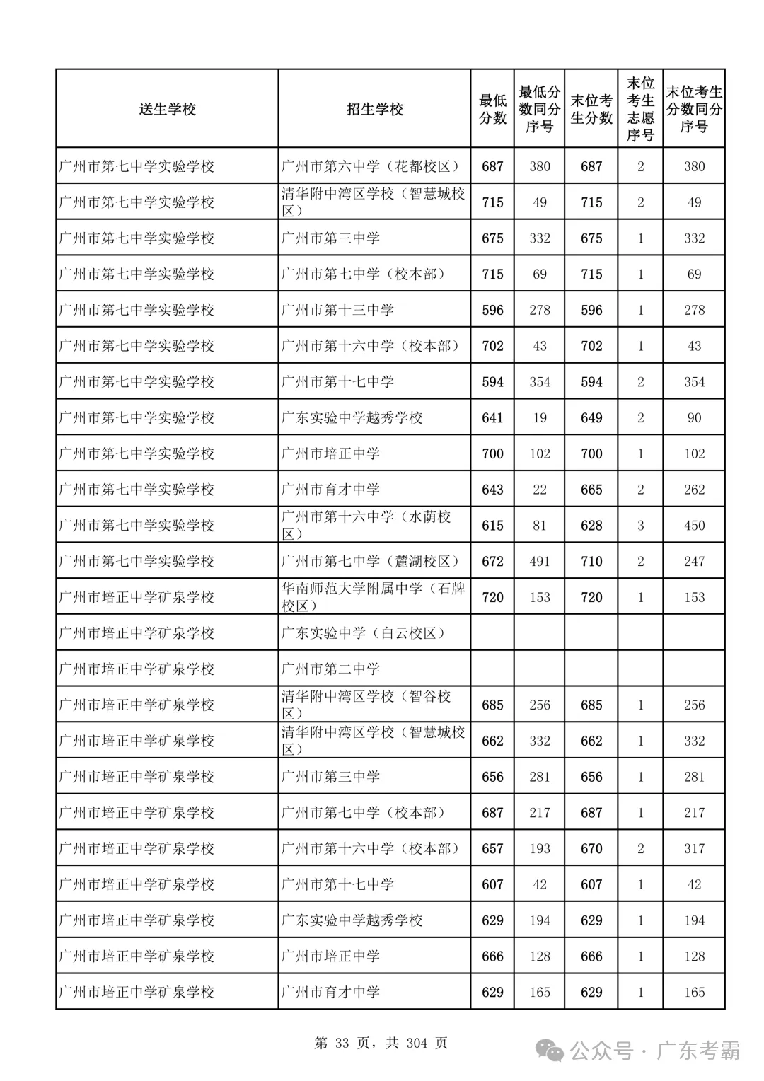 最低412分上普高!2026广州中考各批次录取分数线全汇总!27参考!-第37张图片-四季读书网 最低412分上普高!2026广州中考各批次录取分数线全汇总!27参考!-第37张图片-四季读书网