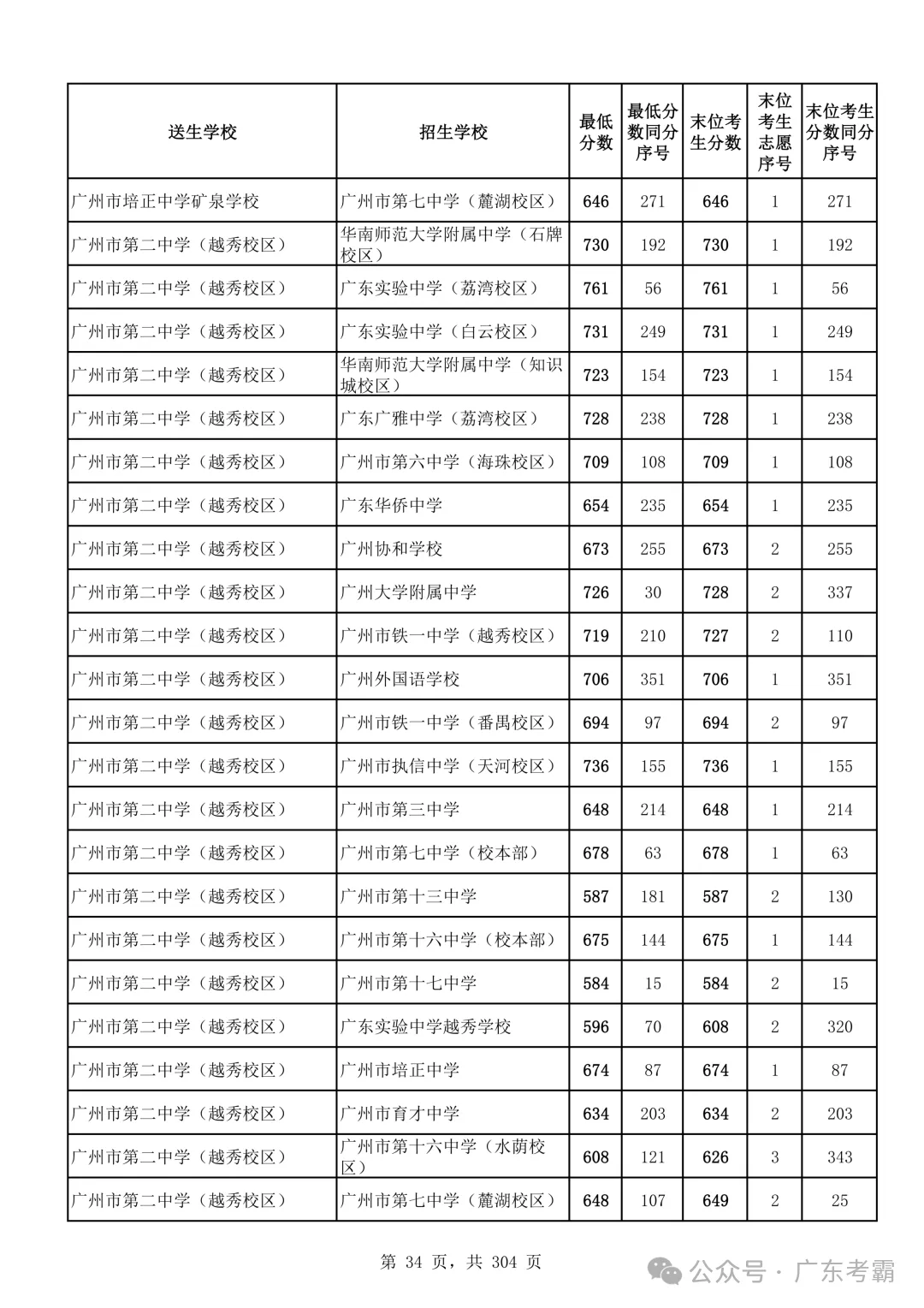 最低412分上普高!2026广州中考各批次录取分数线全汇总!27参考!-第38张图片-四季读书网 最低412分上普高!2026广州中考各批次录取分数线全汇总!27参考!-第38张图片-四季读书网