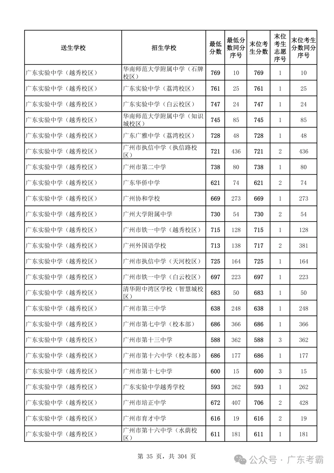 最低412分上普高!2026广州中考各批次录取分数线全汇总!27参考!-第39张图片-四季读书网 最低412分上普高!2026广州中考各批次录取分数线全汇总!27参考!-第39张图片-四季读书网