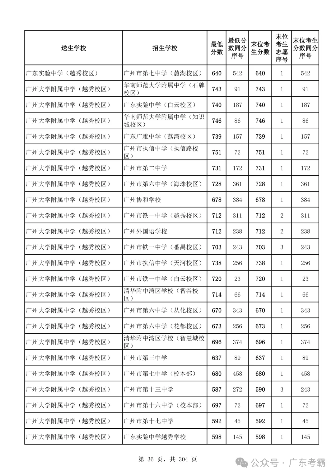 最低412分上普高!2026广州中考各批次录取分数线全汇总!27参考!-第40张图片-四季读书网 最低412分上普高!2026广州中考各批次录取分数线全汇总!27参考!-第40张图片-四季读书网